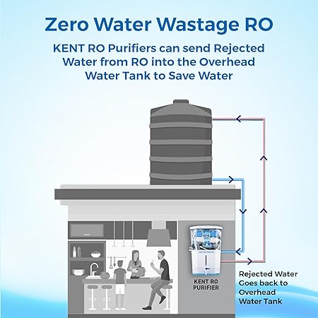 KENT Grand Plus Advanced RO Water Purifier (11099) | RO+UV+UF+TDS Control+UV in Tank | Wall Mountable| Zero Water Wastage | Patented Mineral RO Technology| 9L Storage | 20 L/hr Output | White