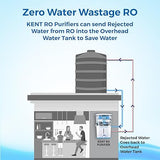 KENT Grand Plus Advanced RO Water Purifier (11099) | RO+UV+UF+TDS Control+UV in Tank | Wall Mountable| Zero Water Wastage | Patented Mineral RO Technology| 9L Storage | 20 L/hr Output | White