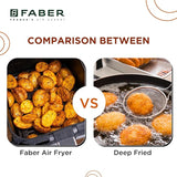 Faber 4L 1350W Manual Air Fryer| Fry, Bake, Roast, Toast, Grill & Reheat| 85% Less Oil, 360° Air Cooking |Temperature & Timer Control |Auto Off |Non-Stick Pan| 2Y Warranty by Faber| FAF 4.0L MS BK