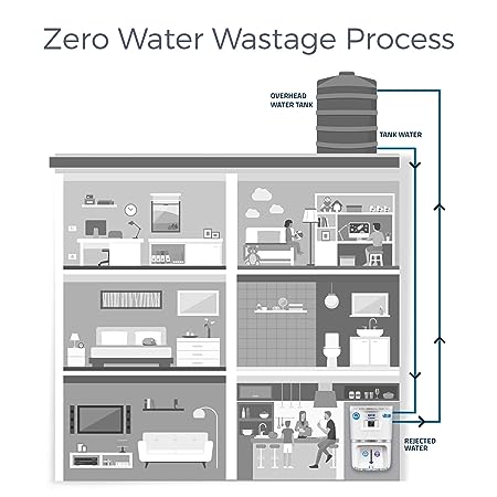 KENT Grand Star RO+UV+UF TDS Control Water Purifier 9 L - ATC Electronics
