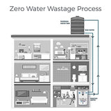 KENT Grand Star RO+UV+UF TDS Control Water Purifier 9 L - ATC Electronics