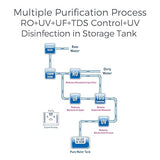 KENT Grand Star RO+UV+UF TDS Control Water Purifier 9 L - ATC Electronics