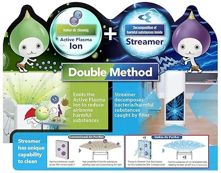 Daikin MC55XVM6 Air Purifier, Lifetime Supply of HEPA Filter, Lifetime Odour Filter, Dual Technology Flash Streamer & Active Plasma, 440 Sq. Feet coverage, Healthy air all year. - ATC Electro